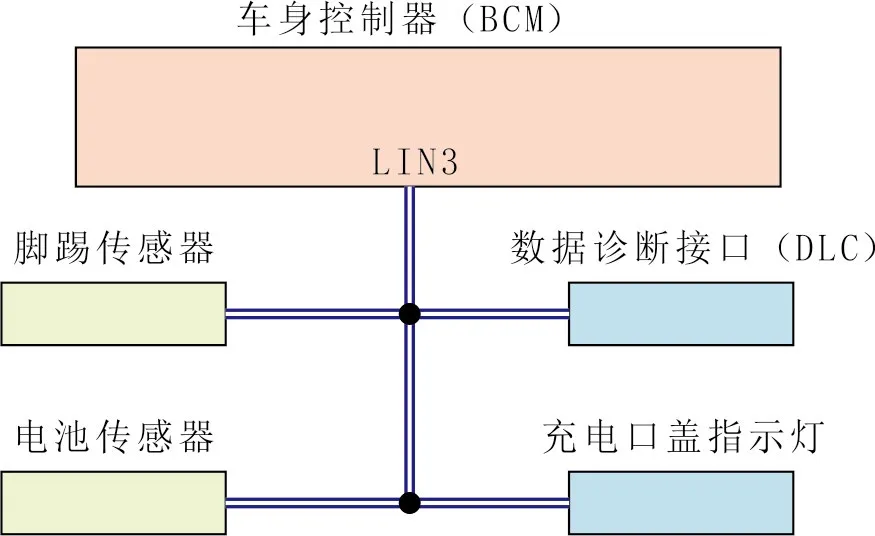 LIN3匯流排示意